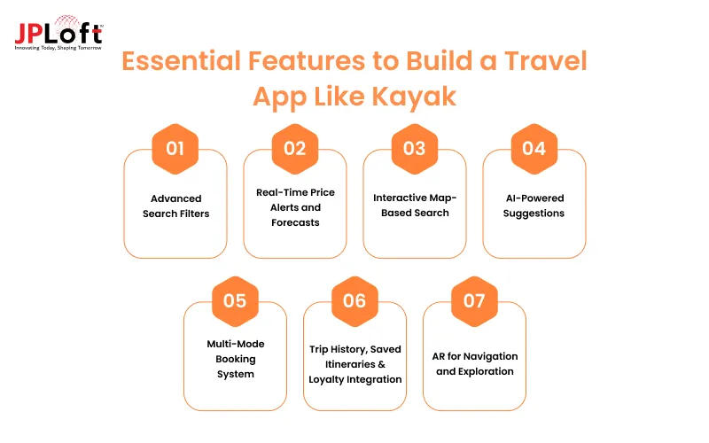 Essential Features to Build a Travel App Like Kayak
